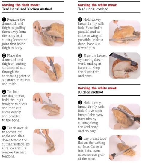 Turkey Carving Tips - Haverhill Beef Co. - Butcher Shop and Meat Market ...