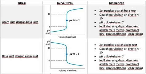 Rumus dan Penjelasan Titrasi Asam Basa Lengkap | blog. paperplane