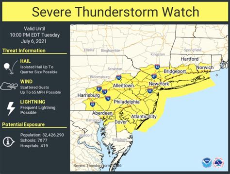 Severe Thunderstorm Watch In My Area / KLBK Saturday Afternoon Severe ...