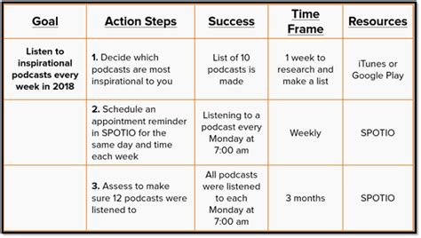 30 Smart Career Goals Examples | Example Document Template