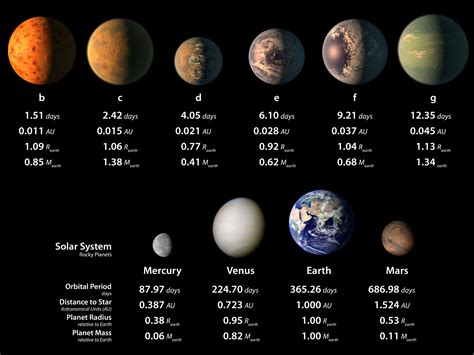 Solar System Planet Has Liquid Water