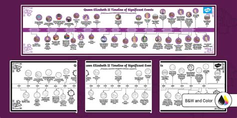 Queen Elizabeth II Timeline of Significant Events Poster