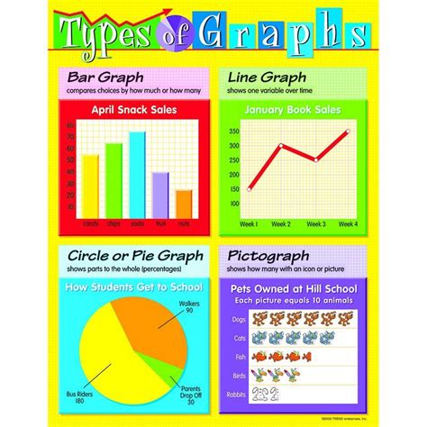 CHART TYPES OF GRAPHS