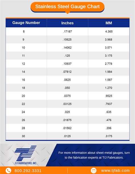 Sheet Metal Gauge Chart Mm