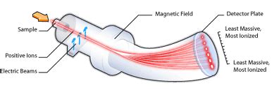 Mass Spectrometry Schematic Diagram