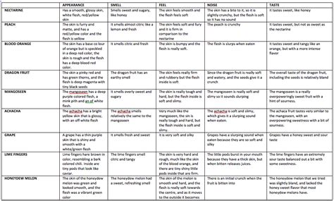 Sensory Analysis - Julia's Food