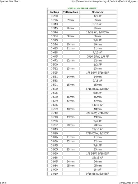 Spanner Size Chart | PDF