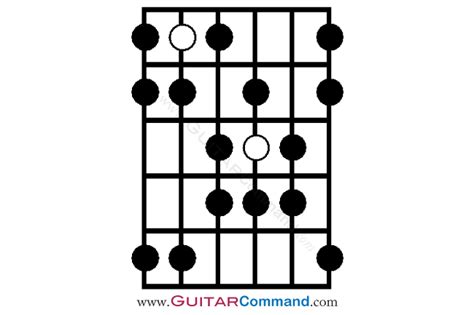 Gypsy Scale Guitar TAB, Notation, Diagrams & Theory