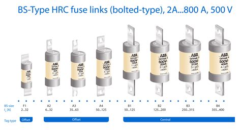 HRC Fuse (High Rupturing Capacity Fuse) And Its Types, 52% OFF