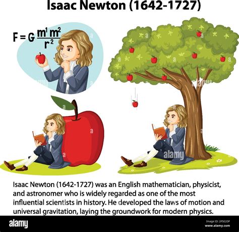 Informative biography of Isaac Newton illustration Stock Vector Image & Art - Alamy