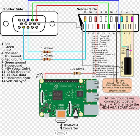 Microcontroller Wiring diagram Video Graphics Array VGA connector Pinout, avó, electronics, text ...