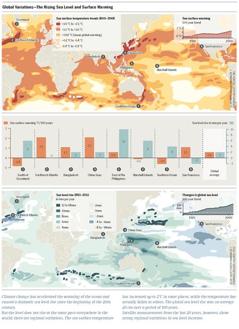 Warming Waters and Rising Risks | Heinrich Böll Stiftung