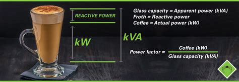 What is kVA and How to Calculate - kVA Explained | ADE Power