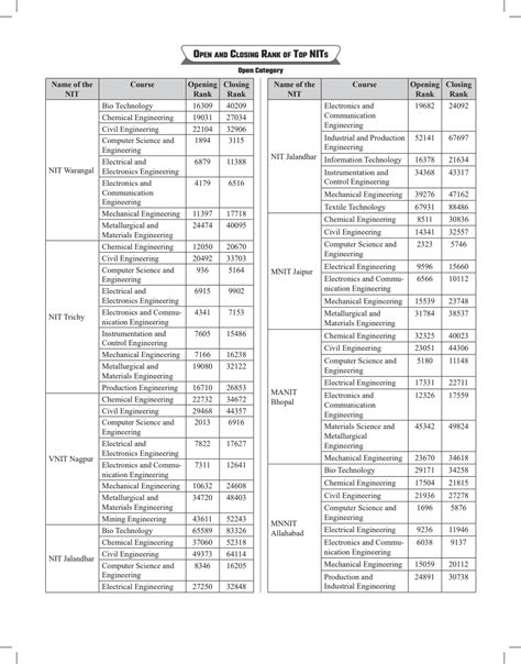 24 Online JEE Main 2023 Solved Papers All shifts of Session 1 & 2 with ...