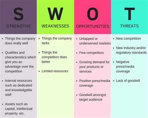 Sales Territory Business Plan Template Database