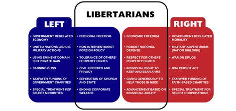 Left Libertarian Quotes. QuotesGram