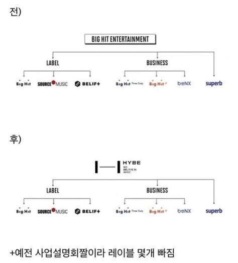 Ini Alasan Big Hit Entertainment Akan Mengubah Namanya Jadi HYBE ...