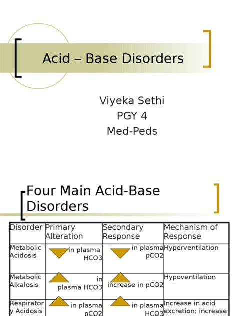 Acid – Base Disorders | Endocrine | Medical Emergencies