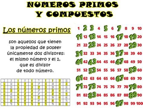 Maestro San Blas: Números primos y compuestos