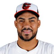 Anthony Santander Stats: Statcast, Visuals & Advanced Metrics | baseballsavant.com