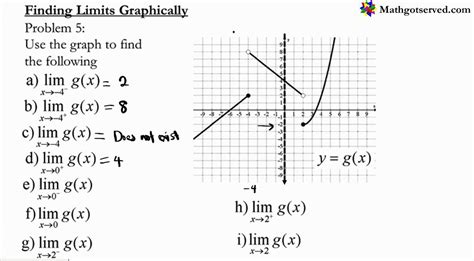 How To Evaluate Limits From A Graph : All you could want to know about ...