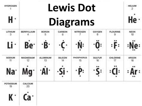 How To Draw The Lewis Dot Structure For Li2s Lithium