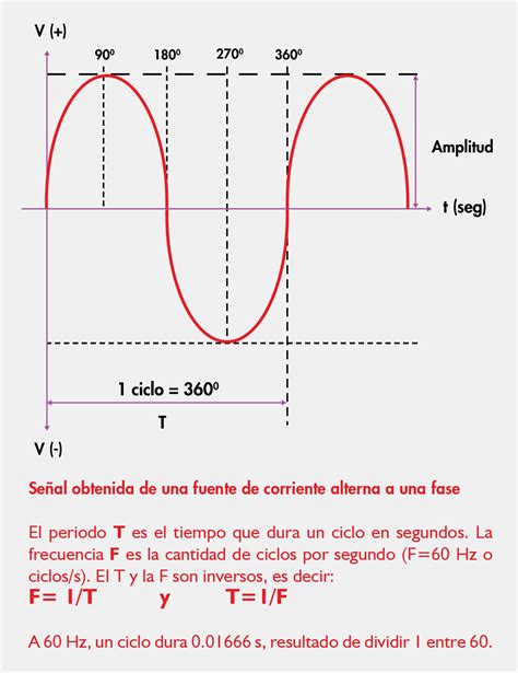 3 Tipos de corriente eléctrica | Instalaciones Eléctricas Residenciales