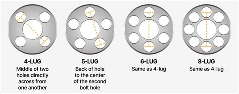 Lug Nut Thread Size Chart