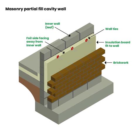 Cavity wall insulation buyer’s guide - Insulation Superstore Help & Advice