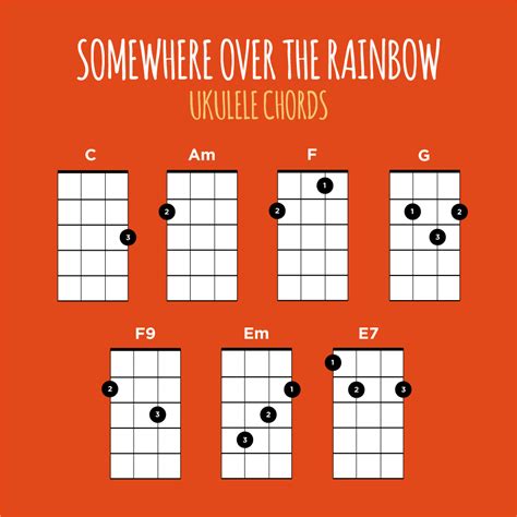 Over The Rainbow Ukulele Strum Pattern Flash Sales | dakora.com.co