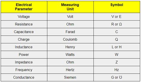 What is the SI unit of electric charge? - letsdiskuss