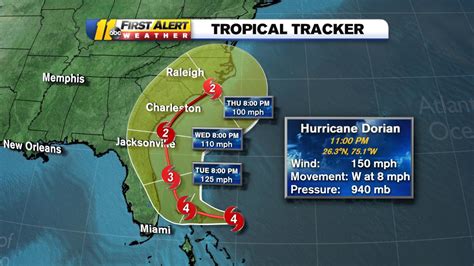 Hurricane Dorian 2019 update: Category 4 storm tracks toward Florida ...