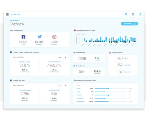 How to prototype a social media dashboard - Justinmind