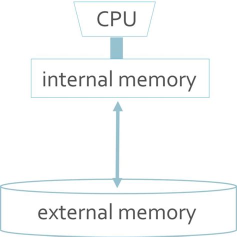 I/O-efficient algorithms (Coursera) | MOOC List