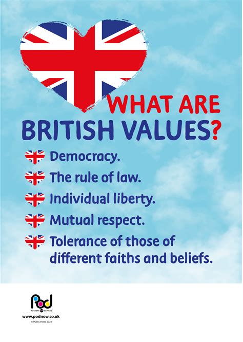 What are british values | POD | Posters On Demand