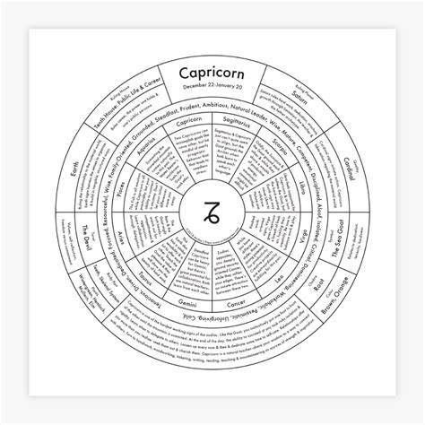 Capricorn Chart Print – Archie's Press