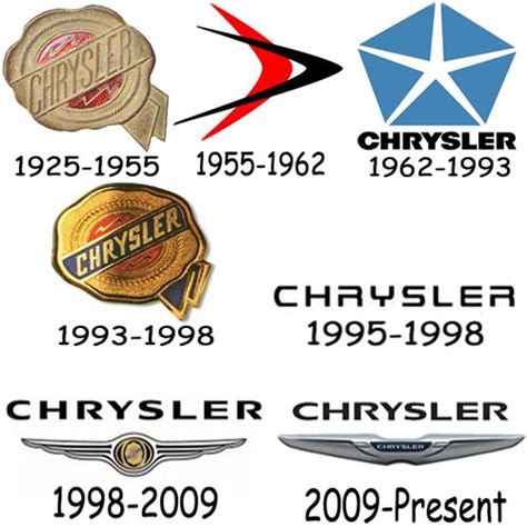 Chrysler logo history | Chrysler car logos | Chrysler logos