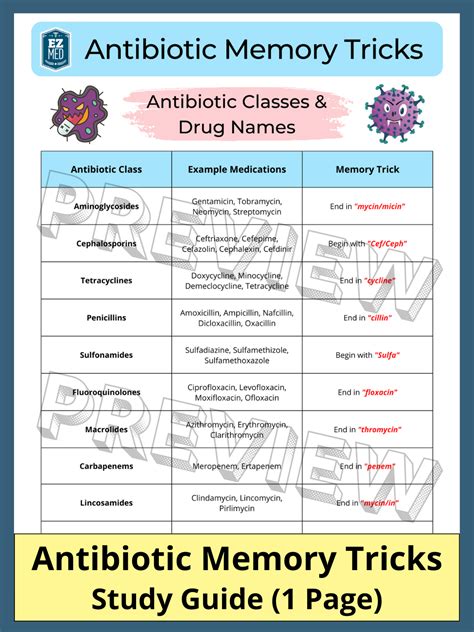 Antibiotic Memory Tricks [Study Guide] – EZmed