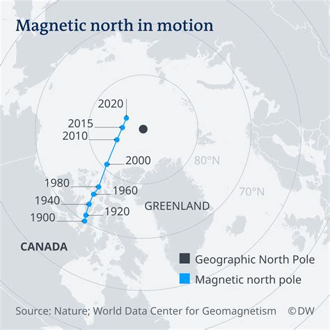 Shift of the North Magnetic Pole : r/MapPorn