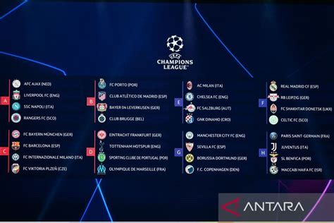 Klub raksasa satu grup di Piala Champions - ANTARA News Yogyakarta - Berita Terkini Yogyakarta