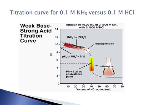 PPT - Pharmaceutical Analytical Chemistry PowerPoint Presentation, free download - ID:5976807