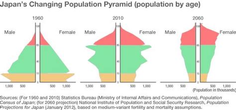 Defusing Japan’s Demographic Time Bomb | Nippon.com