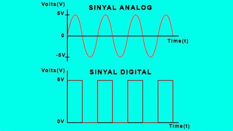 Pengertian Sinyal Analog dan Digital beserta Perbedaannya - Gesainstech