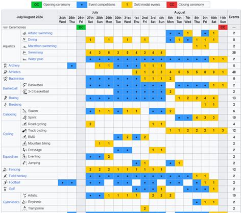 Olympics 2024 Basketball Schedule - Reeta Lauree