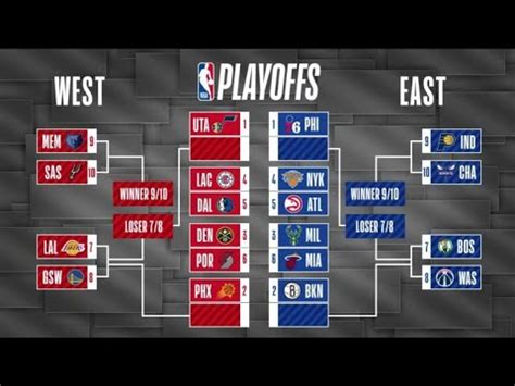 NBA PlayOffs Schedule 2021 | NBA STANDINGS TODAY | NBA STANDINGS Today 2021 ; Warriors ; Lakers ...