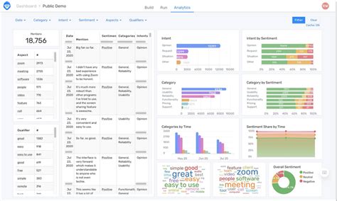 10 Best Data Mining Tools in 2021