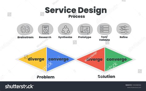 Service Design Concept Process Developing Service Stock Vector (Royalty ...