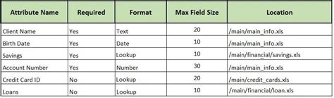 What Is A Data Dictionary Definition And Examples Con - vrogue.co