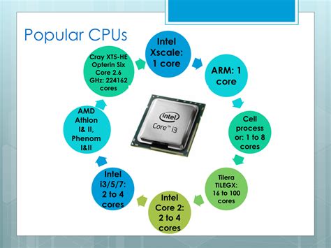 Components Of Cpu With Diagram