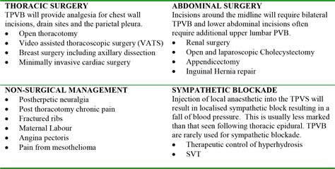 Thoracic Paravertebral Block: Landmark Techniques : Virtual Library